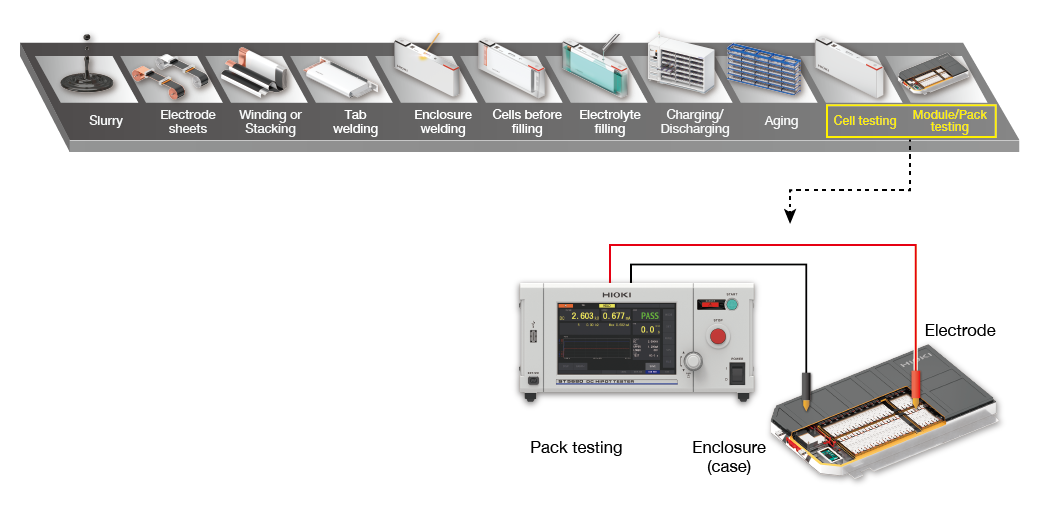 note d'application sur le test de sécurité des batteries lithium-ion 